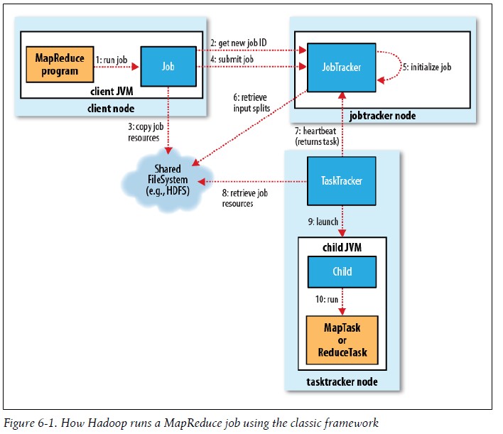 hadoop fs get_Hadoop