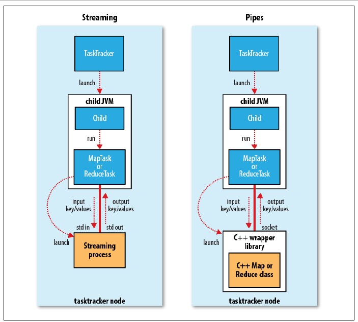 hadoop fs get_hadoop fs get_02