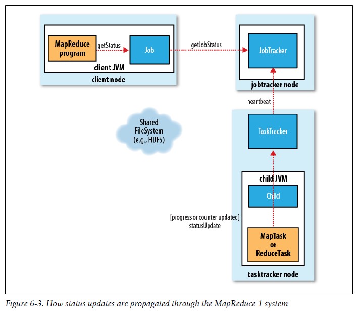 hadoop fs get_客户端_03