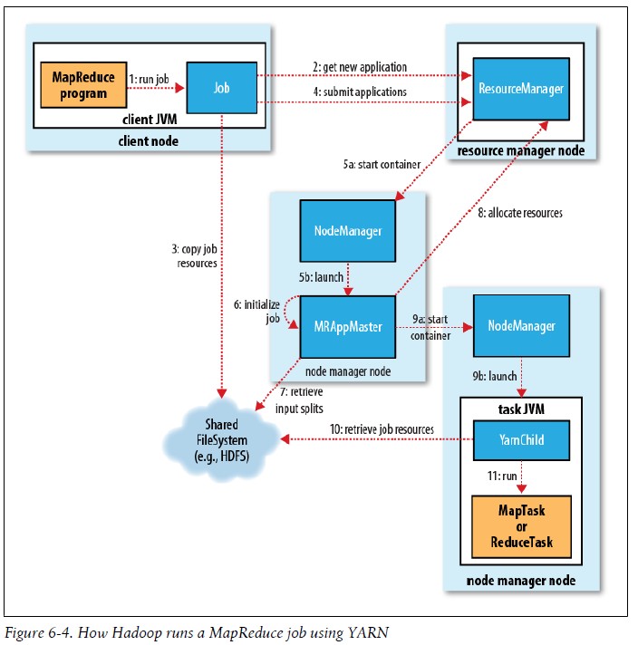 hadoop fs get_Hadoop_05