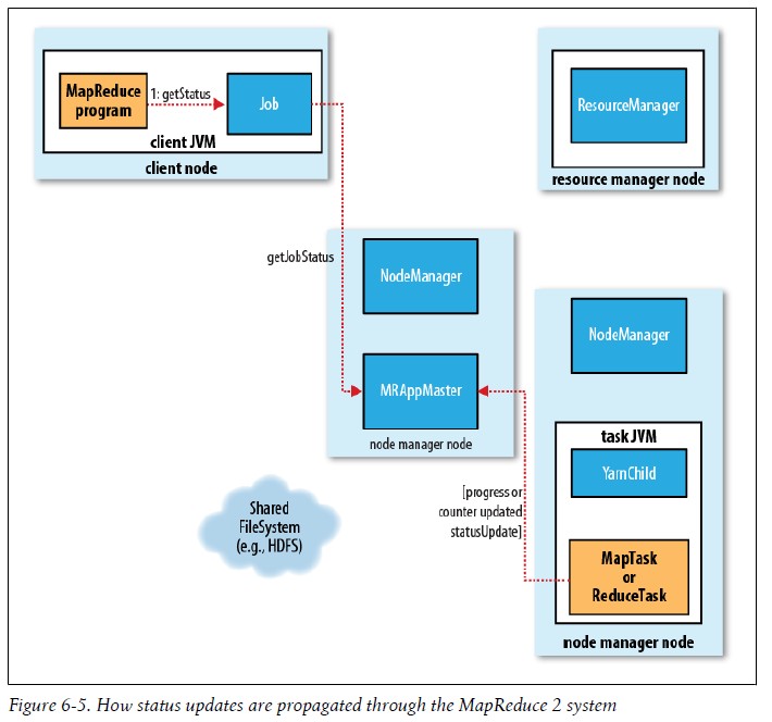 hadoop fs get_JVM_06