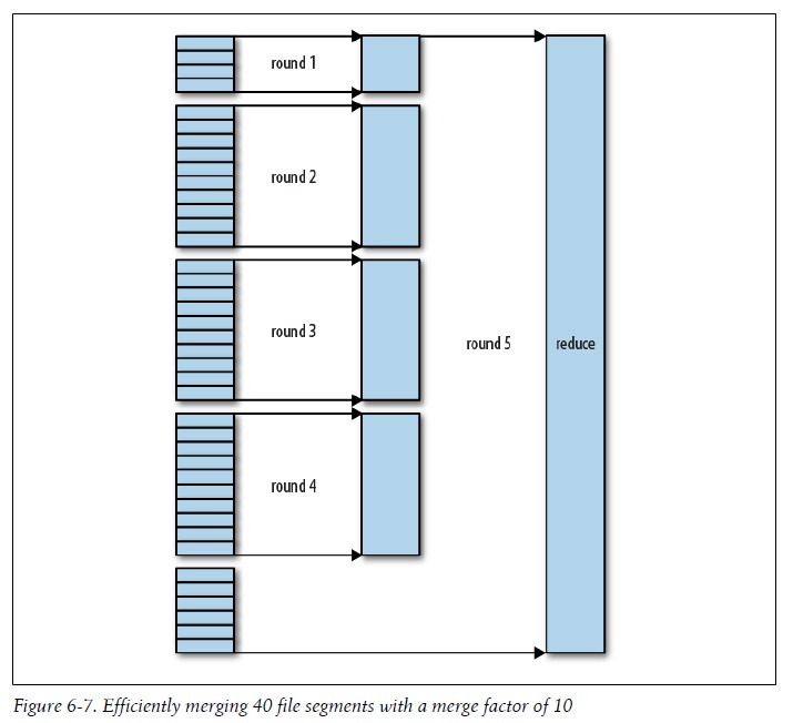 hadoop fs get_JVM_07