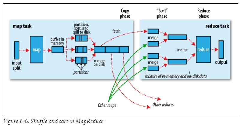 hadoop fs get_客户端_08