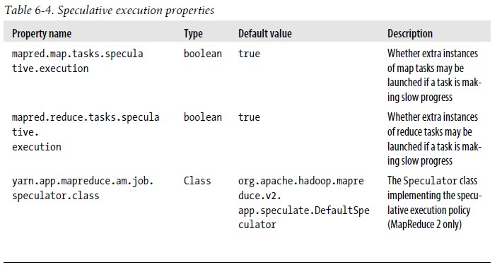 hadoop fs get_Hadoop_10