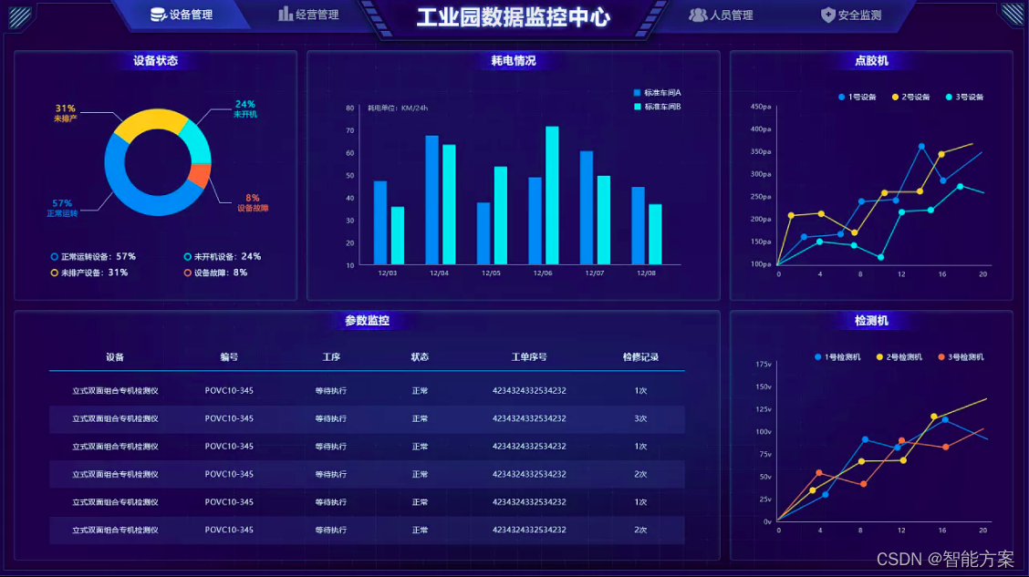 工业 大数据分析 方法_大数据