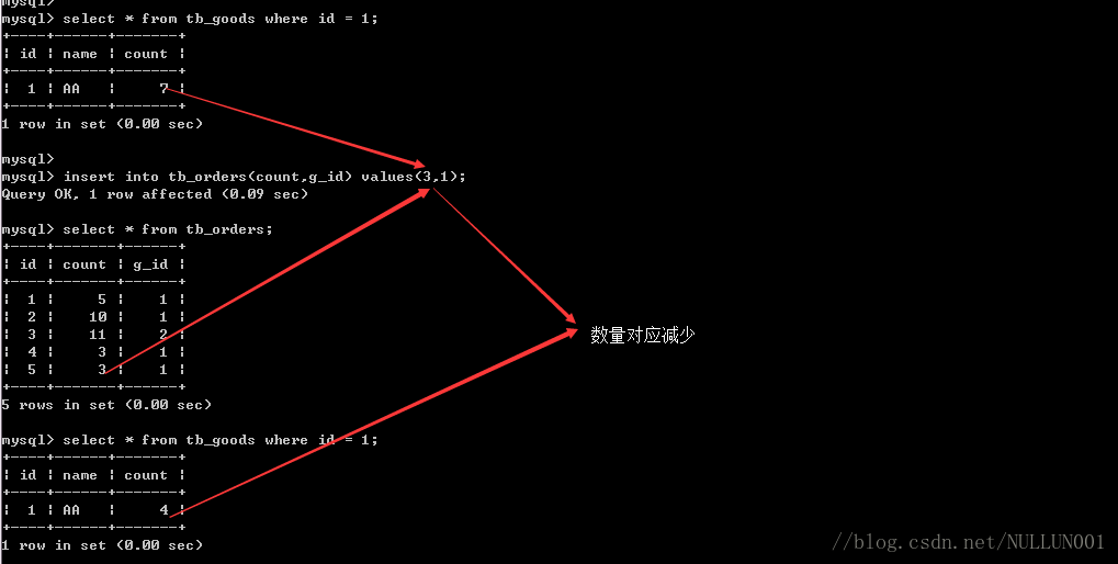 mysql 存储触发调用接口_存储过程_05