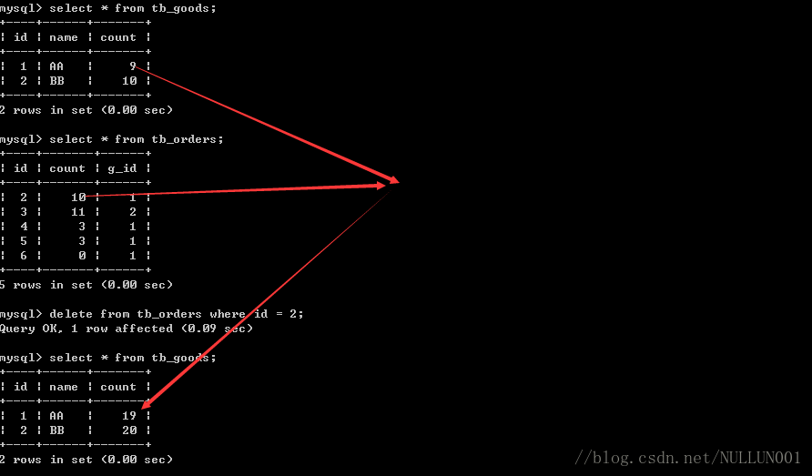 mysql 存储触发调用接口_存储过程_09