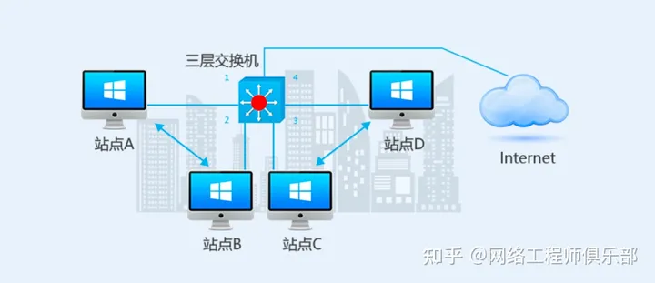 lvs四层交换_网络工程师_06