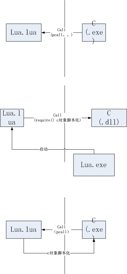 lua脚本运行器_c/c++