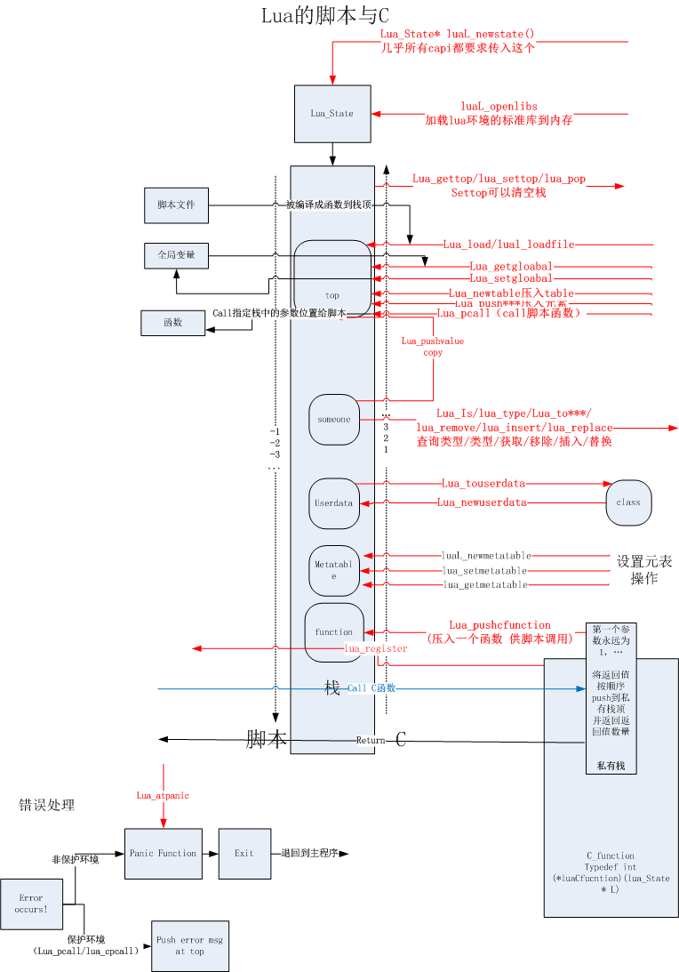 lua脚本运行器_python_02