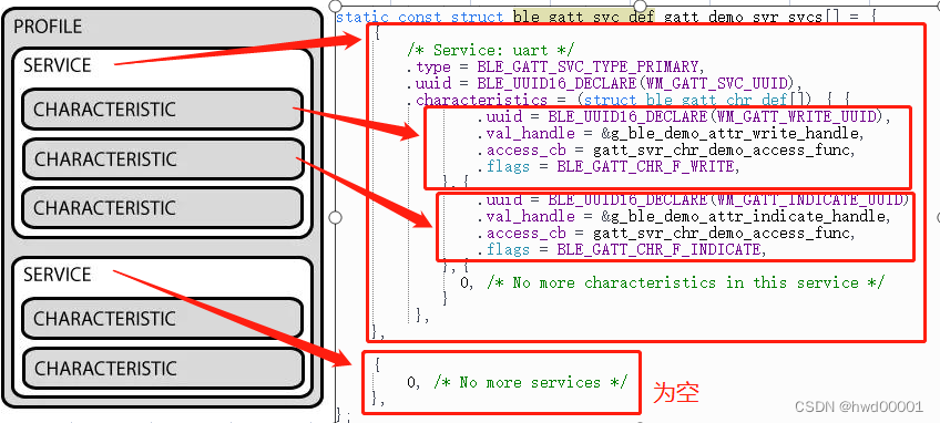 微信开发者 手机蓝牙未打开_API_02