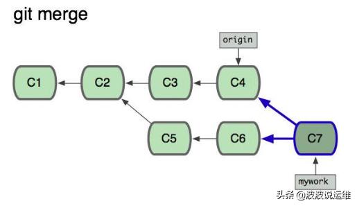 gitlab处理冲突_gitlab处理冲突