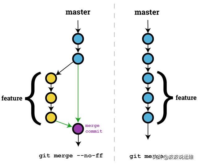 gitlab处理冲突_解决冲突_03