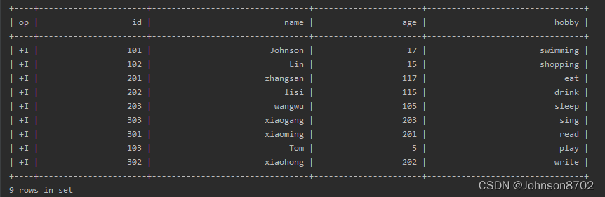 flink 读取 kafka 每天汇总 后 保存myswl_flink_05