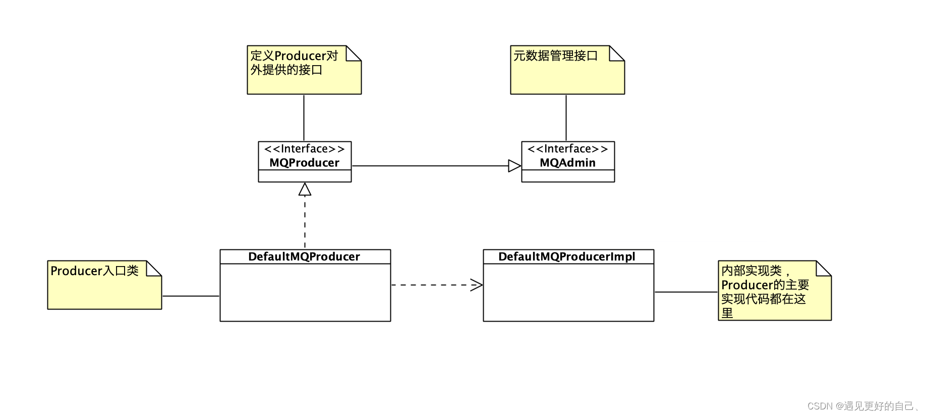 消息队列 最终一致性_单元测试