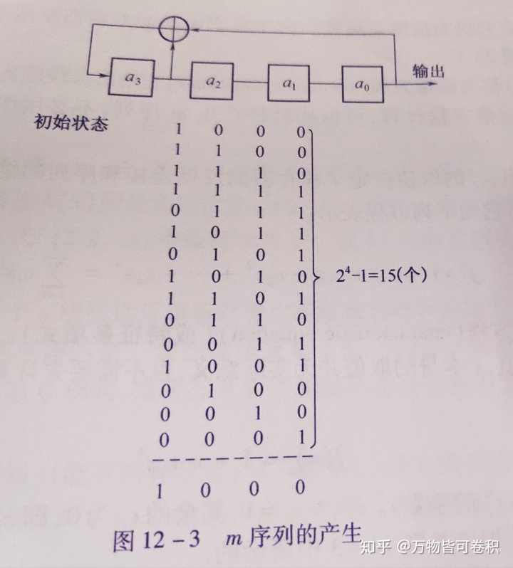 mem使能端口_verilog设置24进制计数器_03