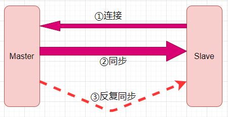 redis中存放数据后获取到的数据是空的_开发语言