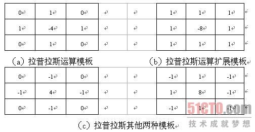 拉普拉斯算子图像增强python代码_灰度_03