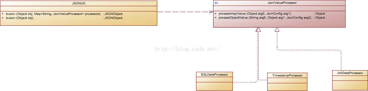 java jsonformat 时间和数据库差了12小时_java