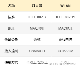 android Wifi 断开 自动连接_wifi