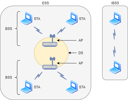 android Wifi 断开 自动连接_数据帧_05