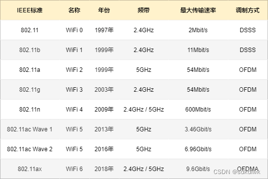 android Wifi 断开 自动连接_android_08