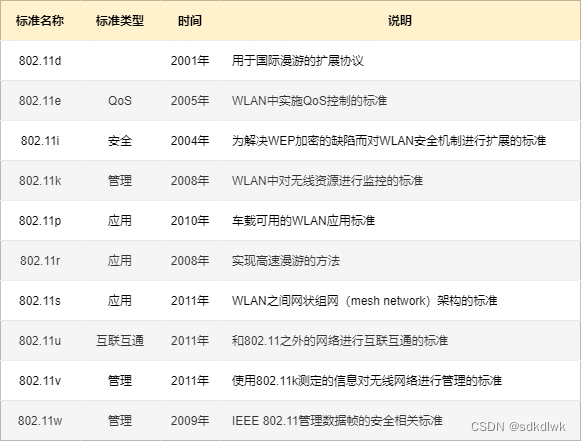 android Wifi 断开 自动连接_网络_09