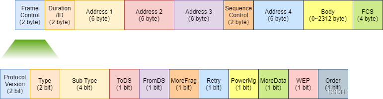 android Wifi 断开 自动连接_网络_12