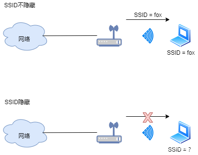 android Wifi 断开 自动连接_android_13