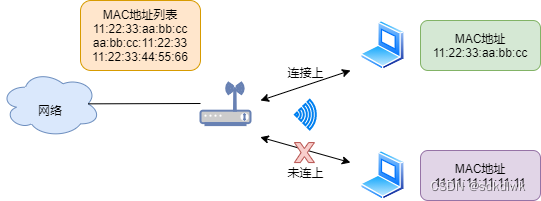 android Wifi 断开 自动连接_网络_14