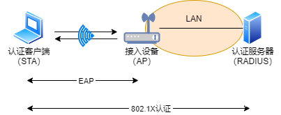 android Wifi 断开 自动连接_数据帧_15