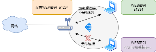 android Wifi 断开 自动连接_wifi_16