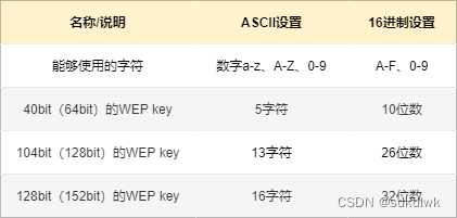 android Wifi 断开 自动连接_网络_17