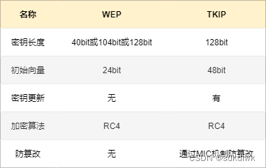 android Wifi 断开 自动连接_数据帧_18