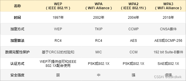 android Wifi 断开 自动连接_无线网络_19