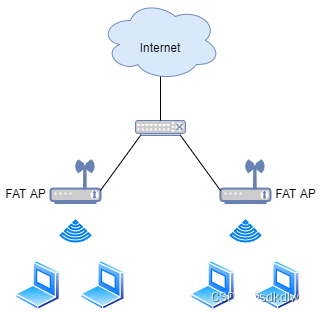 android Wifi 断开 自动连接_android_20