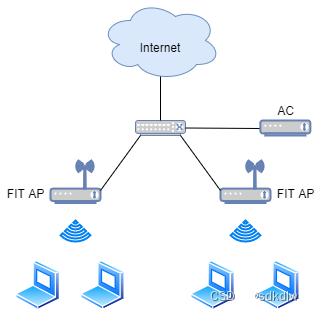 android Wifi 断开 自动连接_android_21