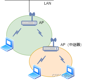 android Wifi 断开 自动连接_android_23