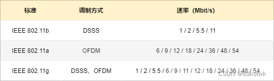 android Wifi 断开 自动连接_数据帧_25