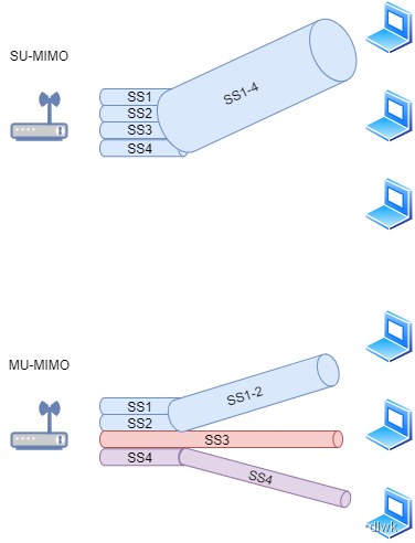 android Wifi 断开 自动连接_数据帧_34