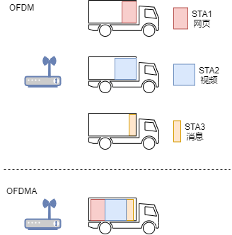 android Wifi 断开 自动连接_android_35