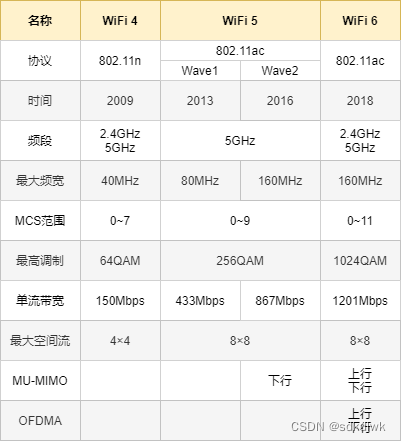 android Wifi 断开 自动连接_android_37