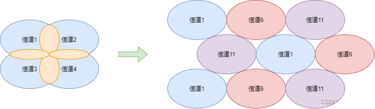 android Wifi 断开 自动连接_数据帧_39