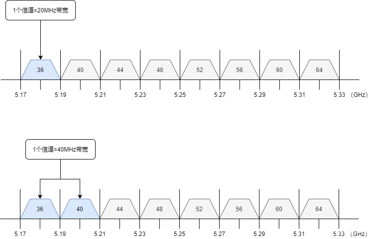 android Wifi 断开 自动连接_网络_43