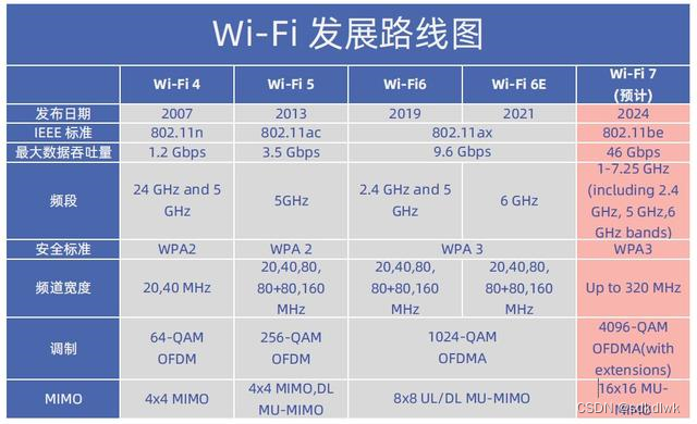 android Wifi 断开 自动连接_无线网络_49