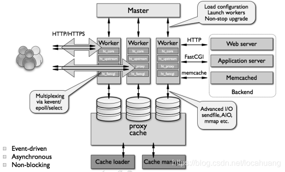 修改nginx dns 缓存时间_修改nginx dns 缓存时间