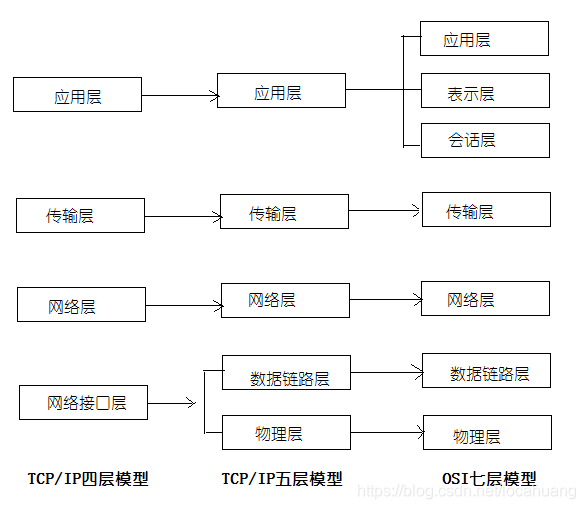 修改nginx dns 缓存时间_nginx_02