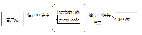 修改nginx dns 缓存时间_nginx_04