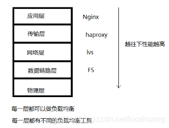 修改nginx dns 缓存时间_修改nginx dns 缓存时间_05