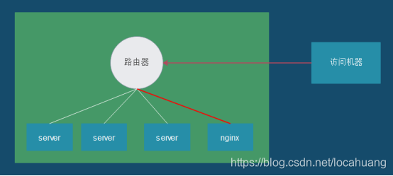 修改nginx dns 缓存时间_修改nginx dns 缓存时间_06